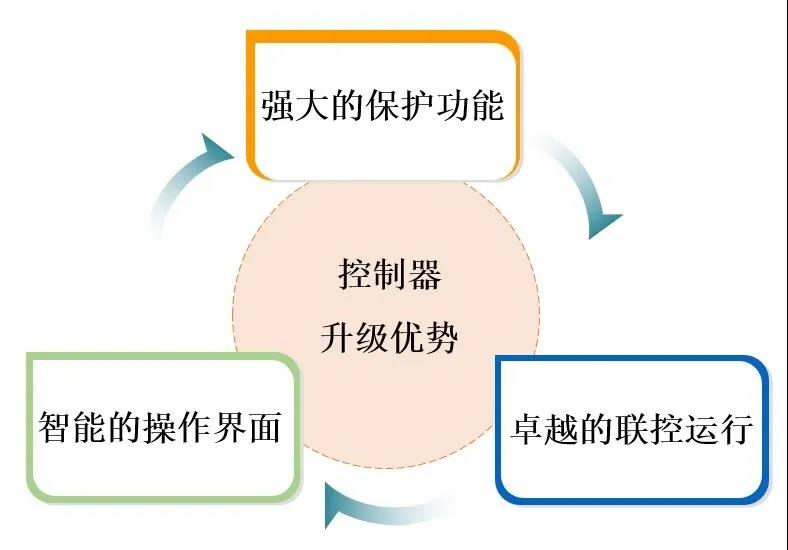 英格索蘭V系列5-11kW新產品重磅發(fā)布 英格索蘭V系列5-11kW新產品重磅發(fā)布